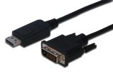 Кабель Cablexpert CC-HDMI-DVI-0.5M (папа/папа, позолоч.контакты, 0.5м)