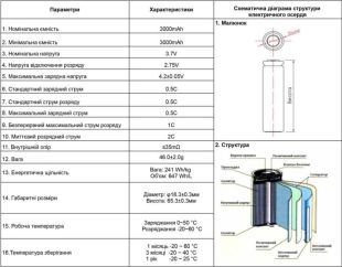 АКБ 18650 4you 3000mAh with metal part (захист від перезаряду)