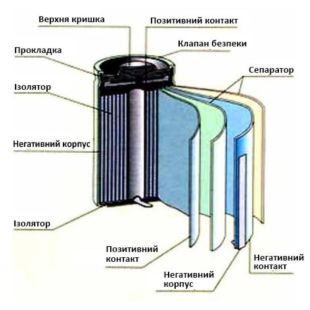 АКБ 18650 4you 2800mAh (захист від перезаряду)
